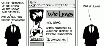 Wikileaks Anonymous