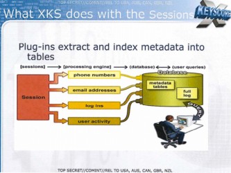 xkeyscore i proces indeksacji