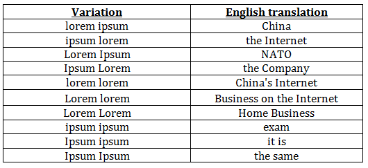 Wyniki tłumaczenia różnych odmian lorem ipsum