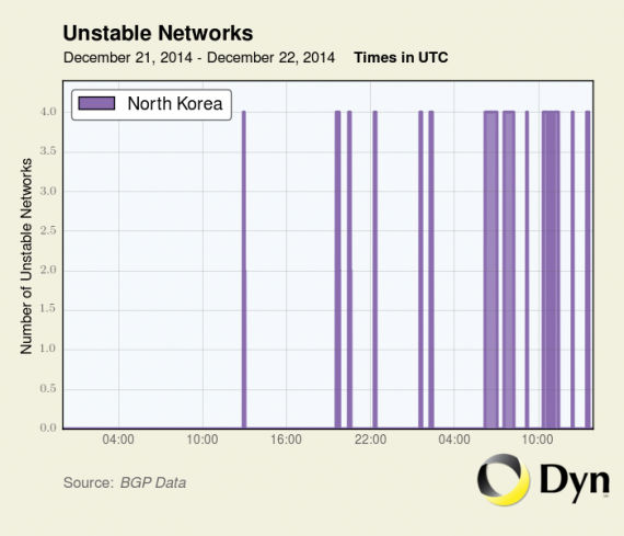 Widzialność podsieci Korei Północnej od strony globalnego internetu