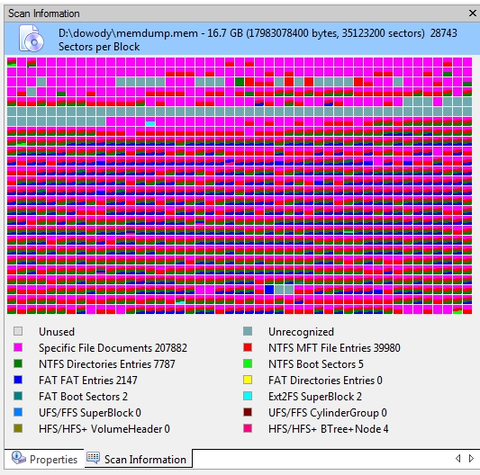 Wynik analizy pamięci RAM oporogramowaniem do odzyskiwania danych