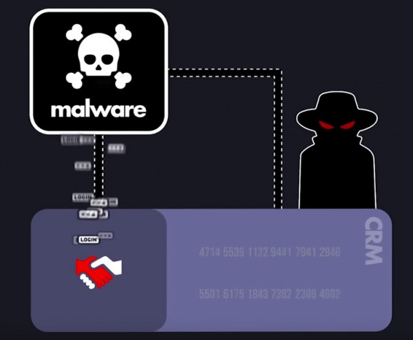 malware-protection